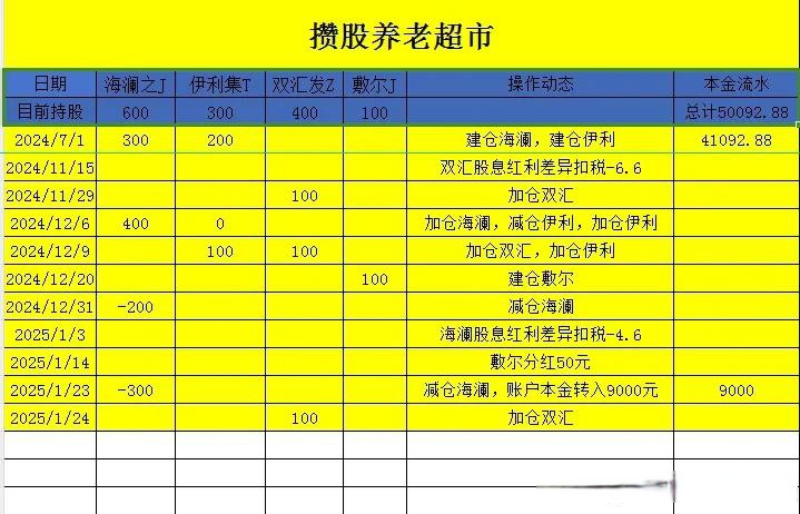 长芯博创:1月27日高管周蓉蓉减持股份合计1000股