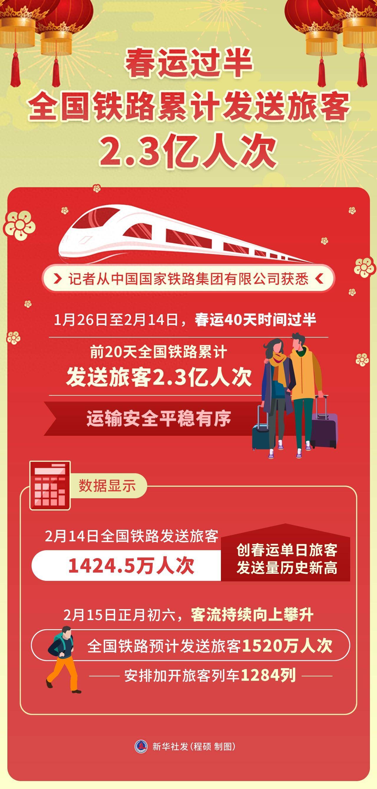 交通运输部：春运期间将多措并举保障新能源汽车充电需求