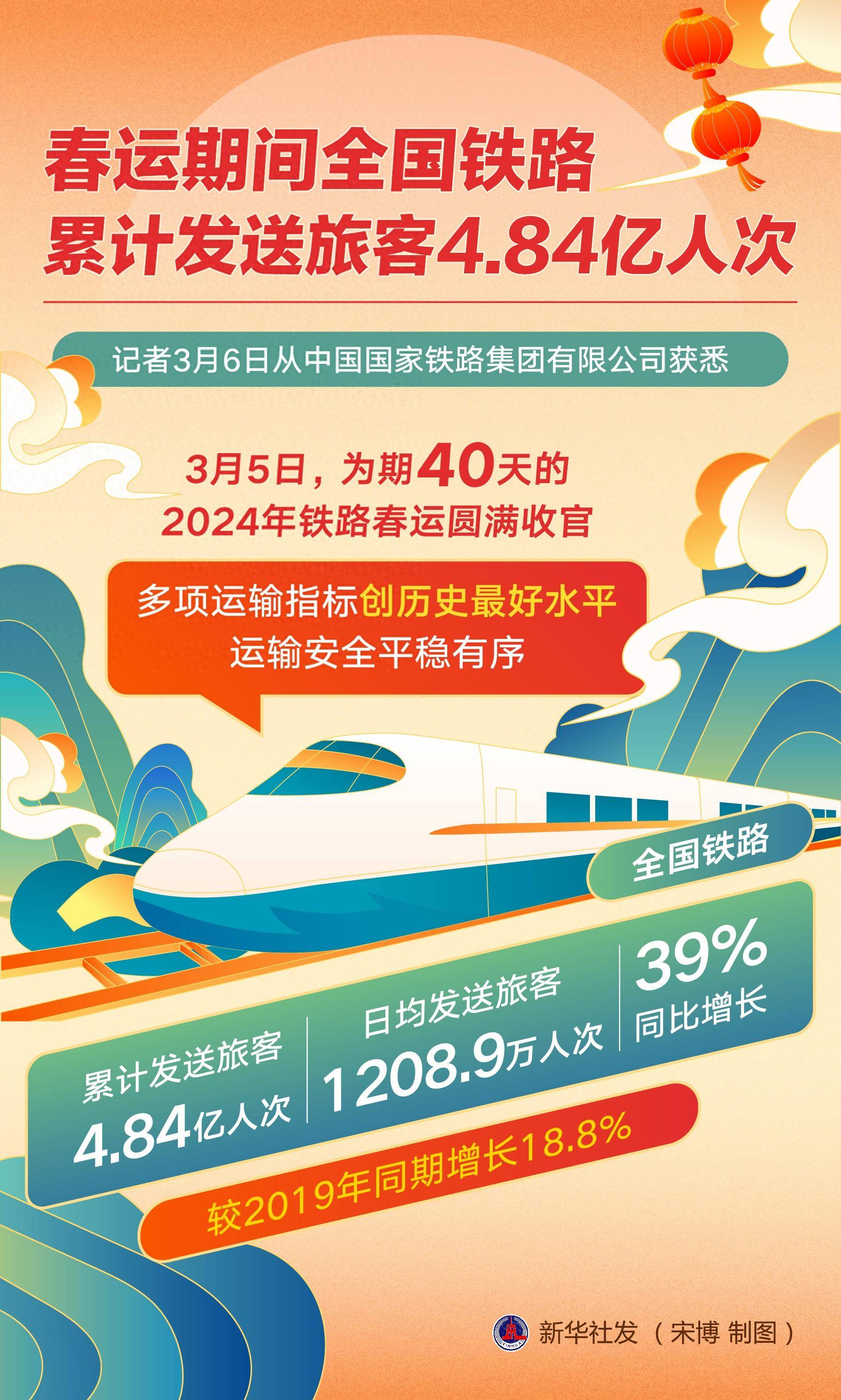 交通运输部:春运期间将多措并举保障新能源汽车充电需求
