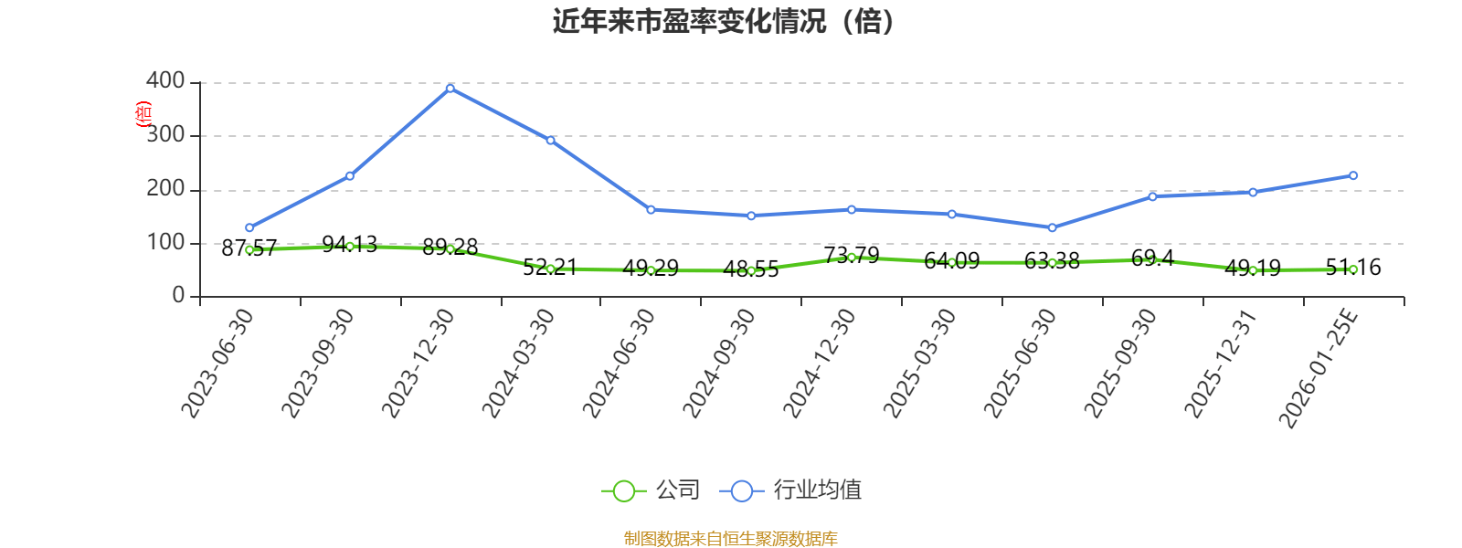 中泰证券：2025年净利同比预增40%―60%