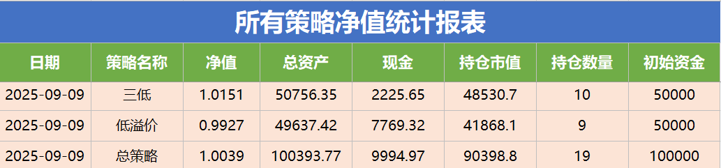 可转债ETF规模反超主动可转债基金