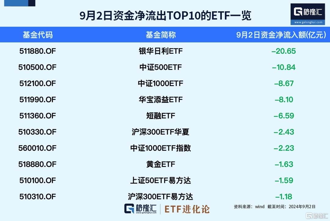 可转债ETF规模反超主动可转债基金