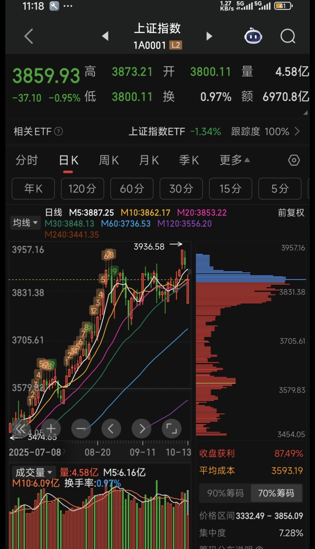 开评：三大指数集体低开 贵金属板块开盘走低