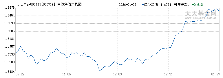食品饮料ETF天弘(159736)18只成分股涨停!国务院办公厅印发《加快培育服务消费新增长点工作方案》