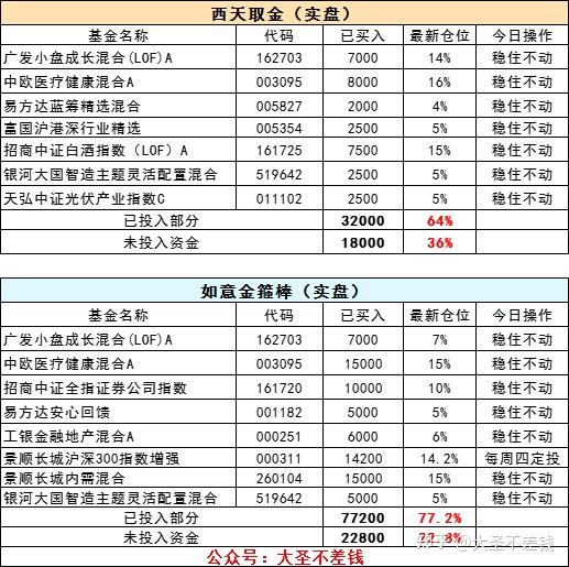 1月29日基金调研瞄准这些公司
