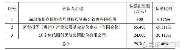 1月29日基金调研瞄准这些公司