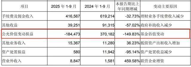 多重因素拖累业绩，东亚药业两连亏下转型道阻且长