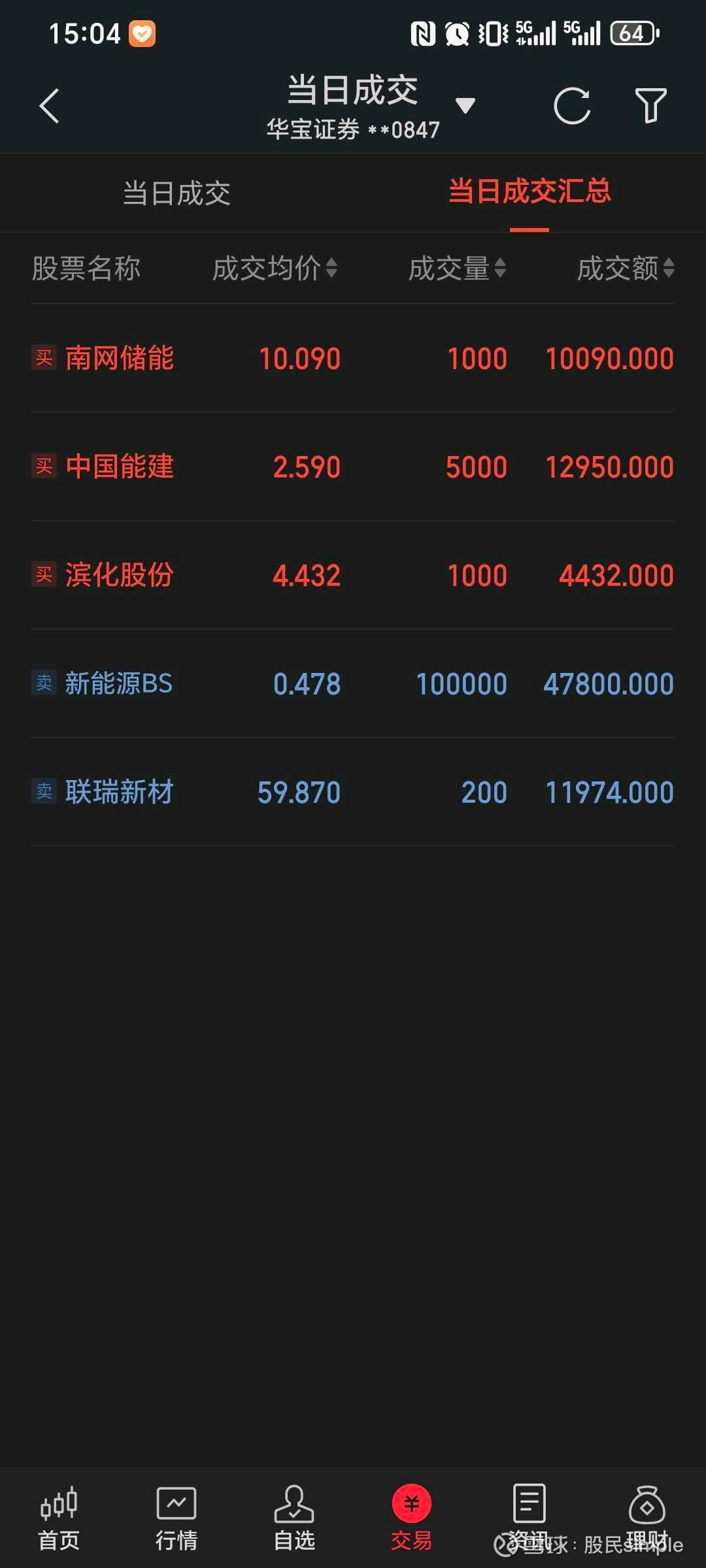 中证转债指数收盘下跌1.73%