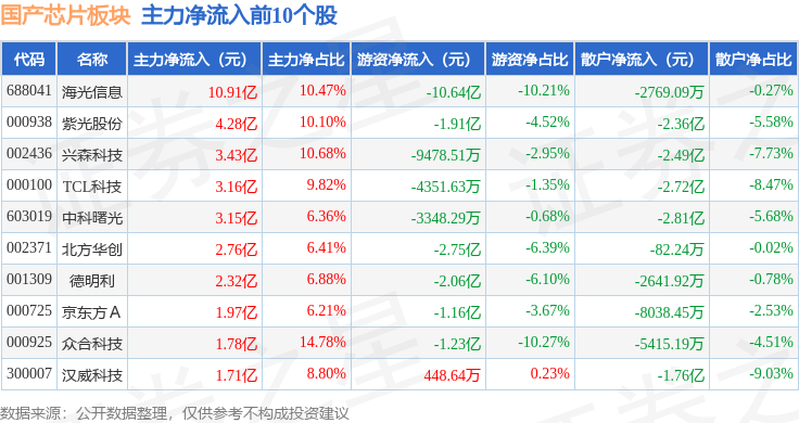 金海通股价又创新高,今日涨4.70%
