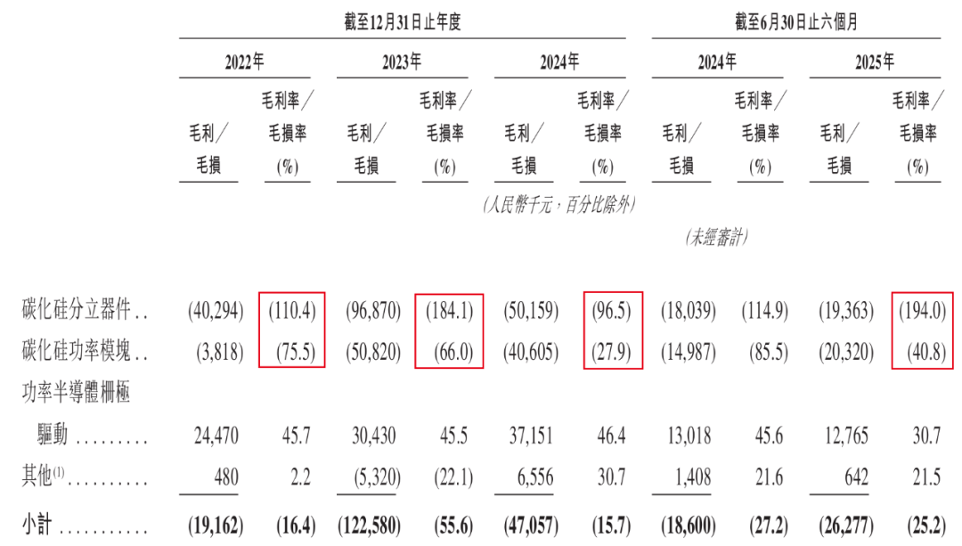 四年累亏近10亿，松炀资源一边剥离资产“止血”一边引入外援聚焦主业急寻出路