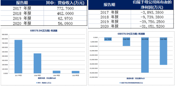 四年累亏近10亿,松炀资源一边剥离资产“止血”一边引入外援聚焦主业急寻出路