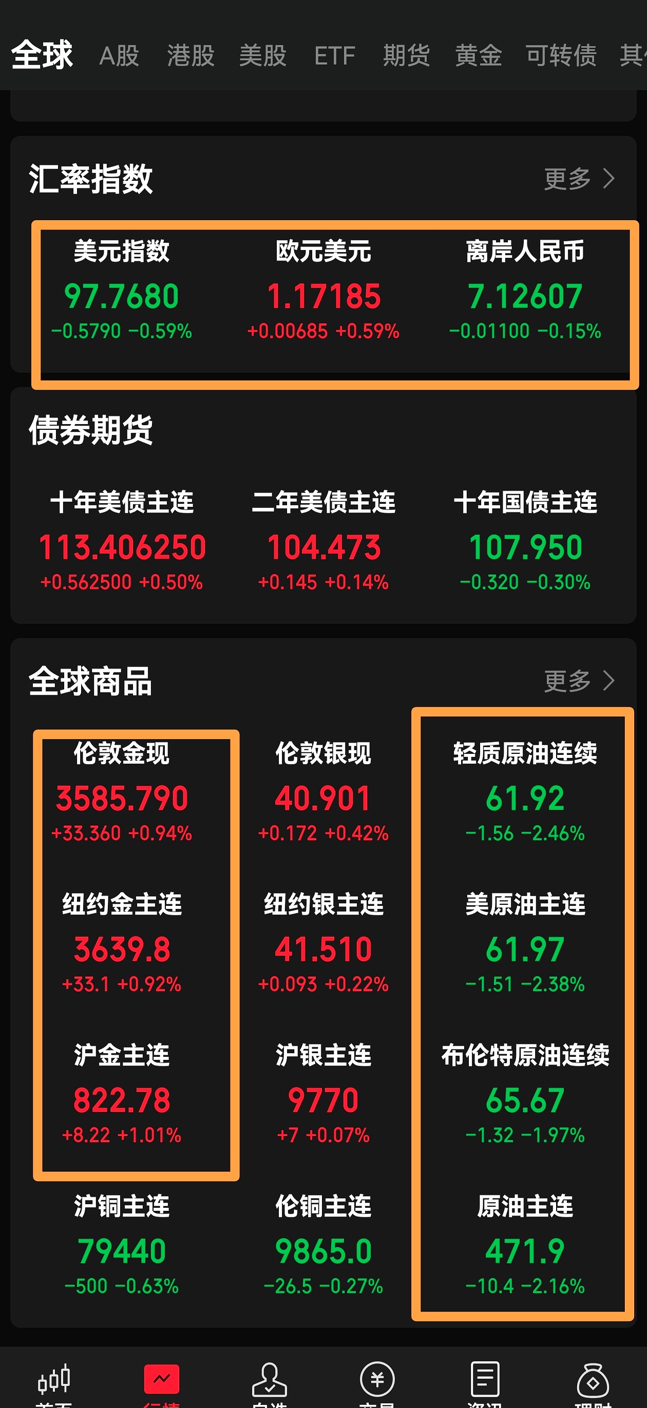 嘉实原油LOF、嘉实黄金LOF：自2月2日起暂停大额申购、大额定期定额投资业务