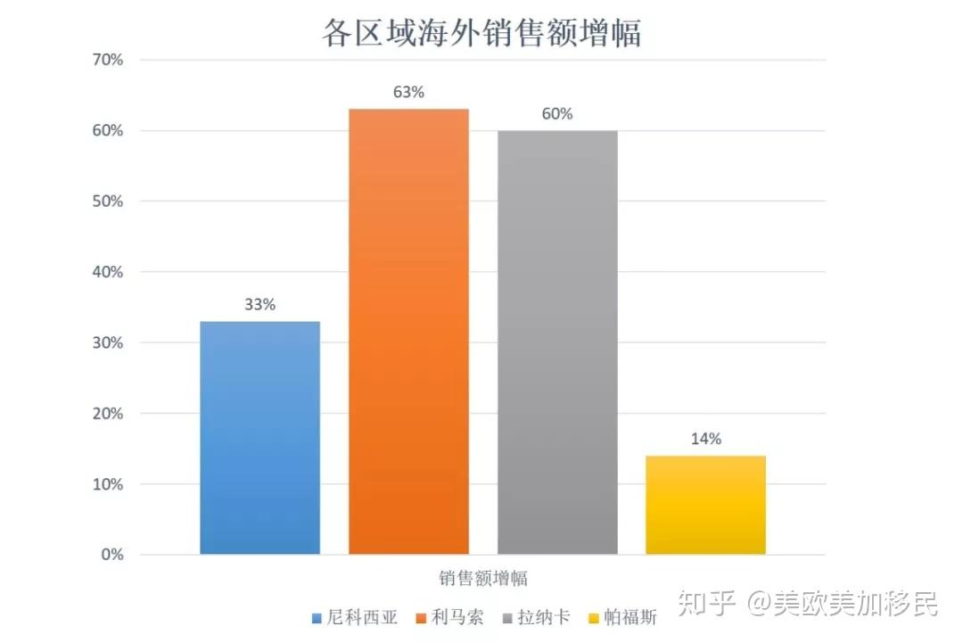 塞浦路斯将致力于深化欧盟―海合会关系