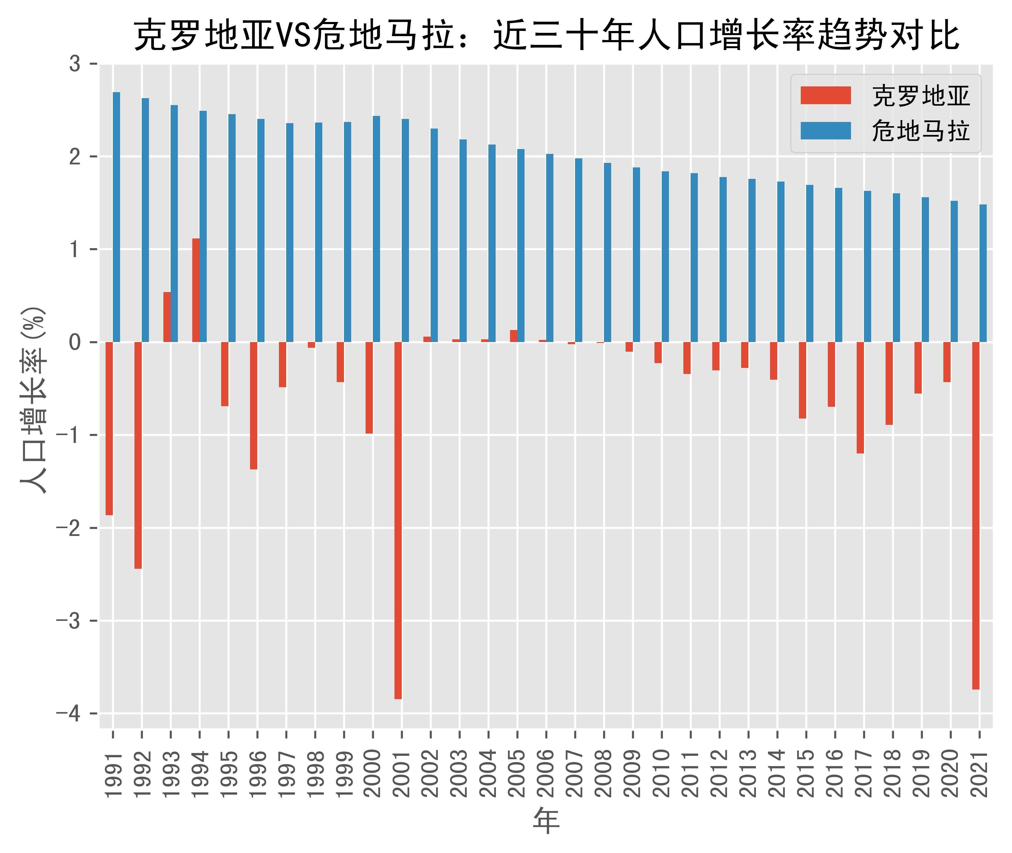 世界银行预测2026年克罗地亚经济增长2.9%,步入发达经济体行列