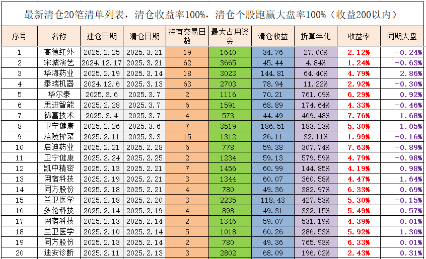 可转债估值升至高位 新券上市频现顶格涨幅