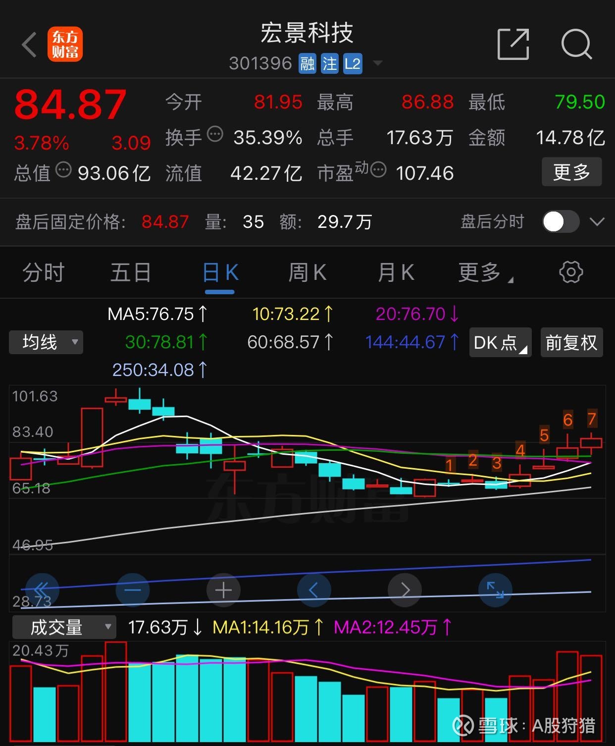 红宝丽龙虎榜数据（1月30日）