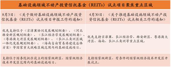 商业不动产REITs试点开始落地 上交所已集中受理8单申报