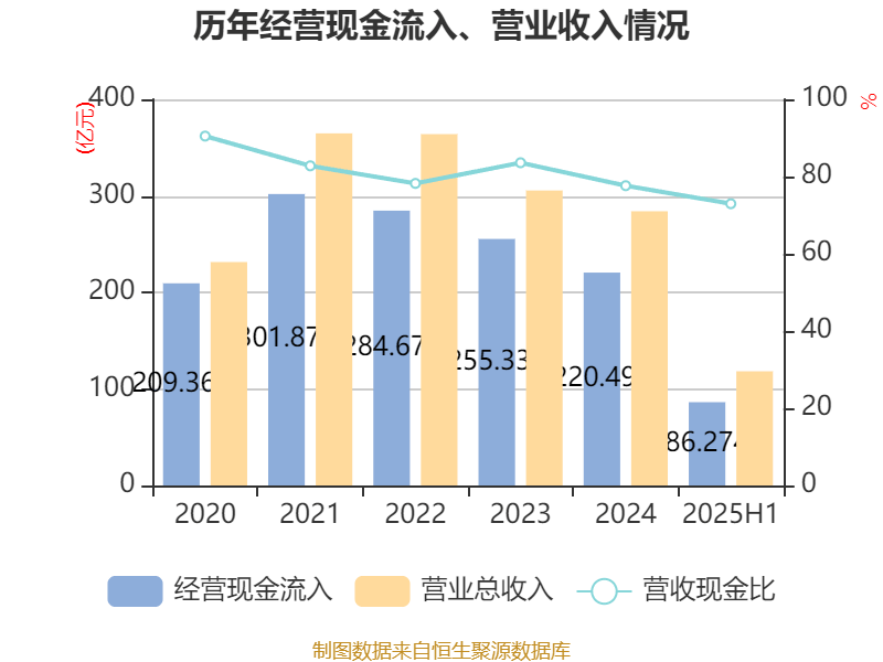 天健集团：预计2025年度净利润为1.82亿元~2.55亿元