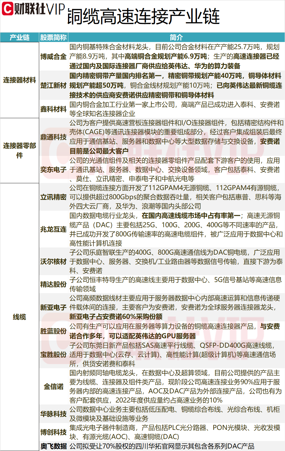 10.24亿主力资金净流入,铜缆高速连接概念涨1.33%