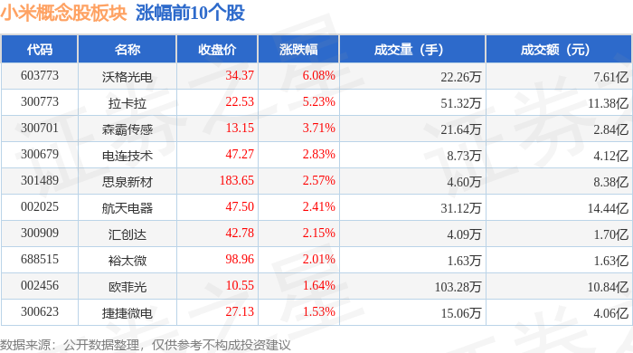 金属铅概念下跌7.03%,16股主力资金净流出超亿元