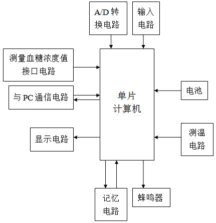 中国电信获得发明专利授权:“一种冗余信息处理方法、系统、电子设备与存储介质”