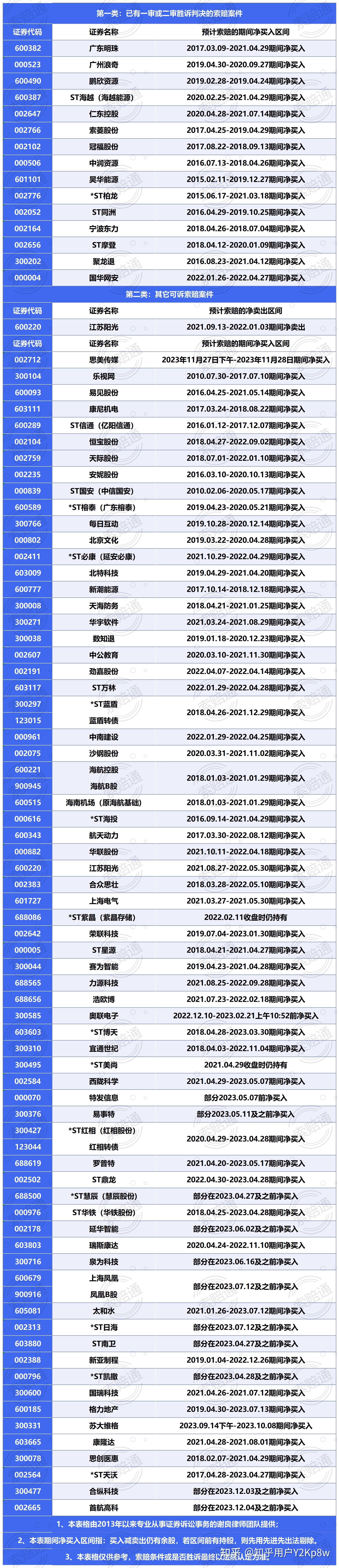 荃银高科：因信披违法违规被证监会立案 生产经营活动正常开展