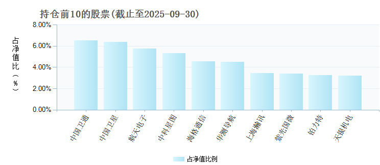 数据复盘丨CPO、水产养殖等概念走强 90股获主力资金净流入超1亿元