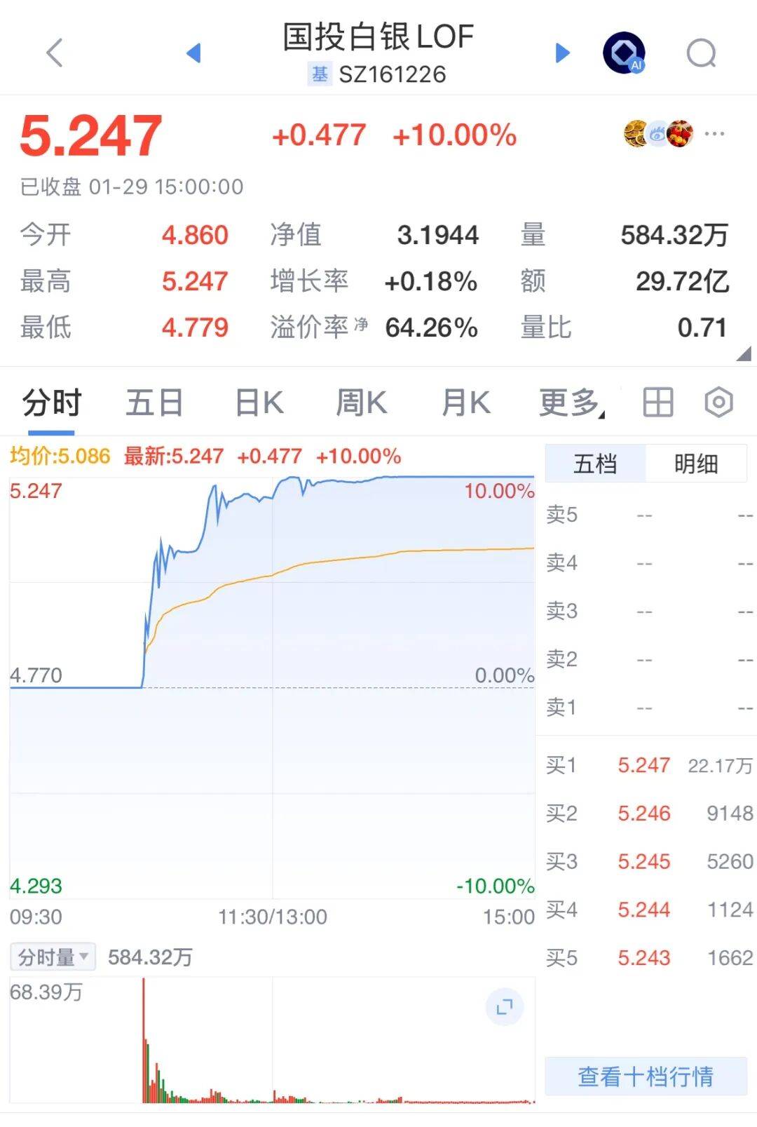 嘉实原油LOF：若二级市场交易价格溢价幅度未有效回落 有权申请盘中临时停牌、延长停牌等措施以向市场警示风险