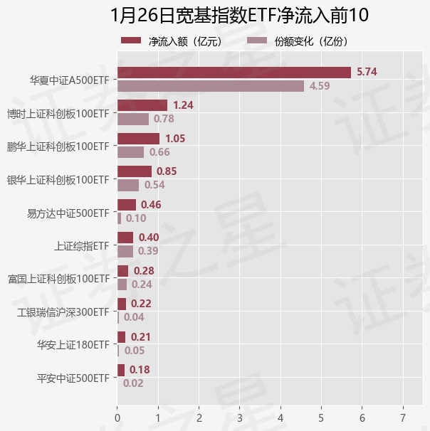 【ETF观察】1月30日股票指数ETF净流出37.29亿元
