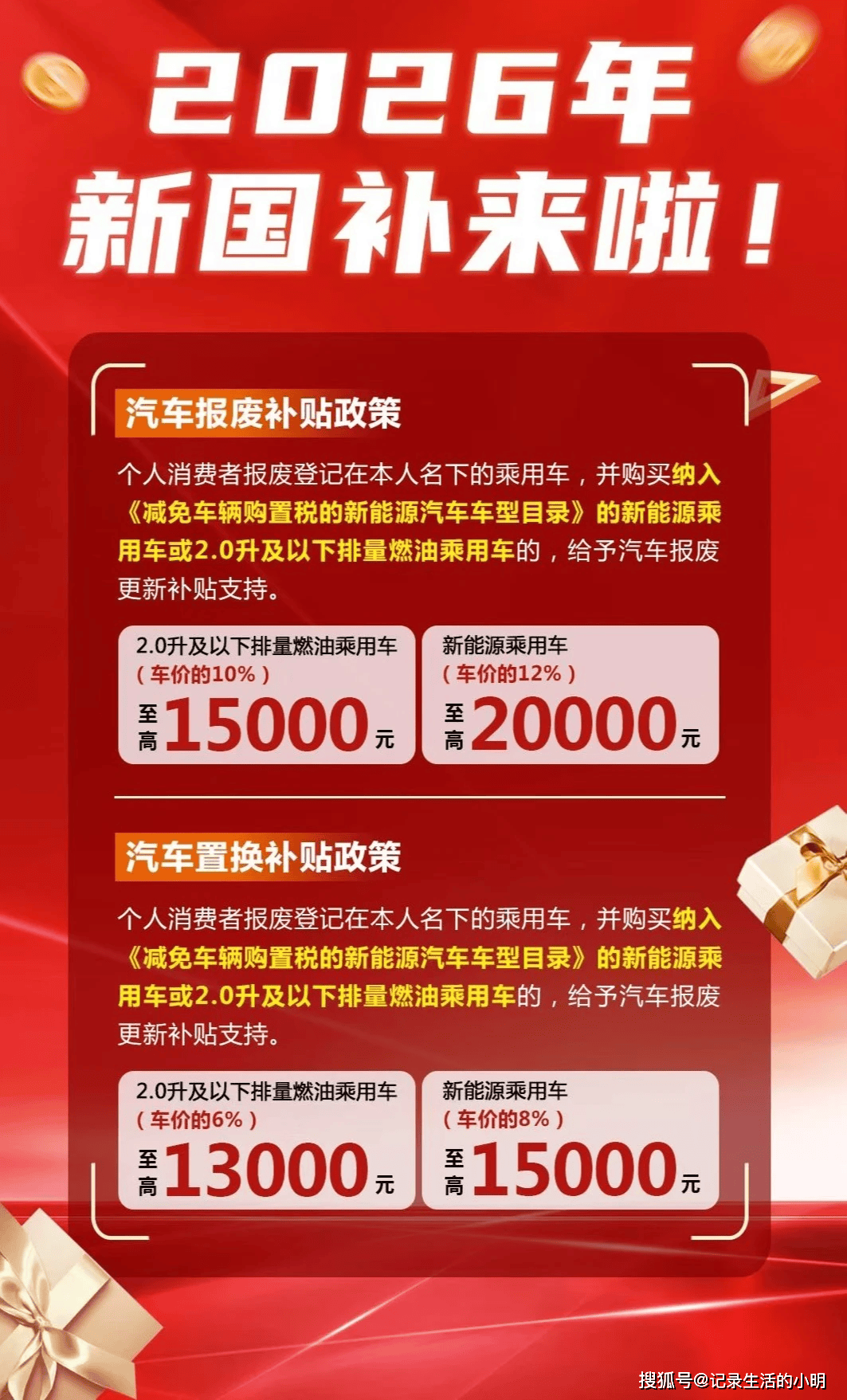 汽车置换更新补贴 上海市汽车以旧换新补贴实施细则发布