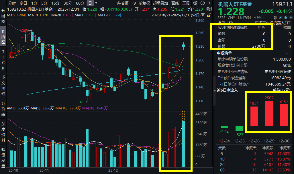 【ETF观察】1月30日行业主题ETF净流入78.44亿元