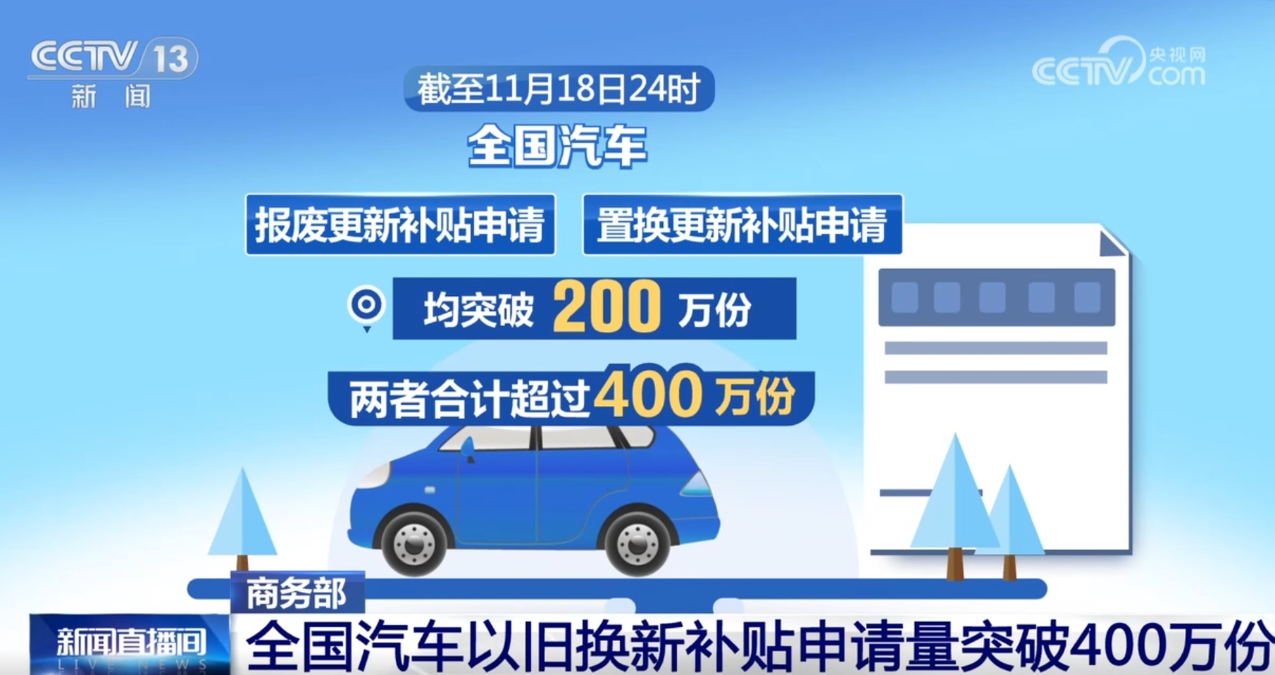 汽车置换更新补贴 上海市汽车以旧换新补贴实施细则发布