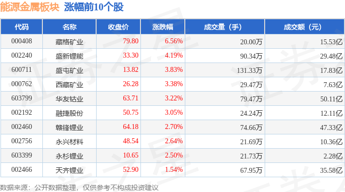 藏格矿业大宗交易成交3570.42万元