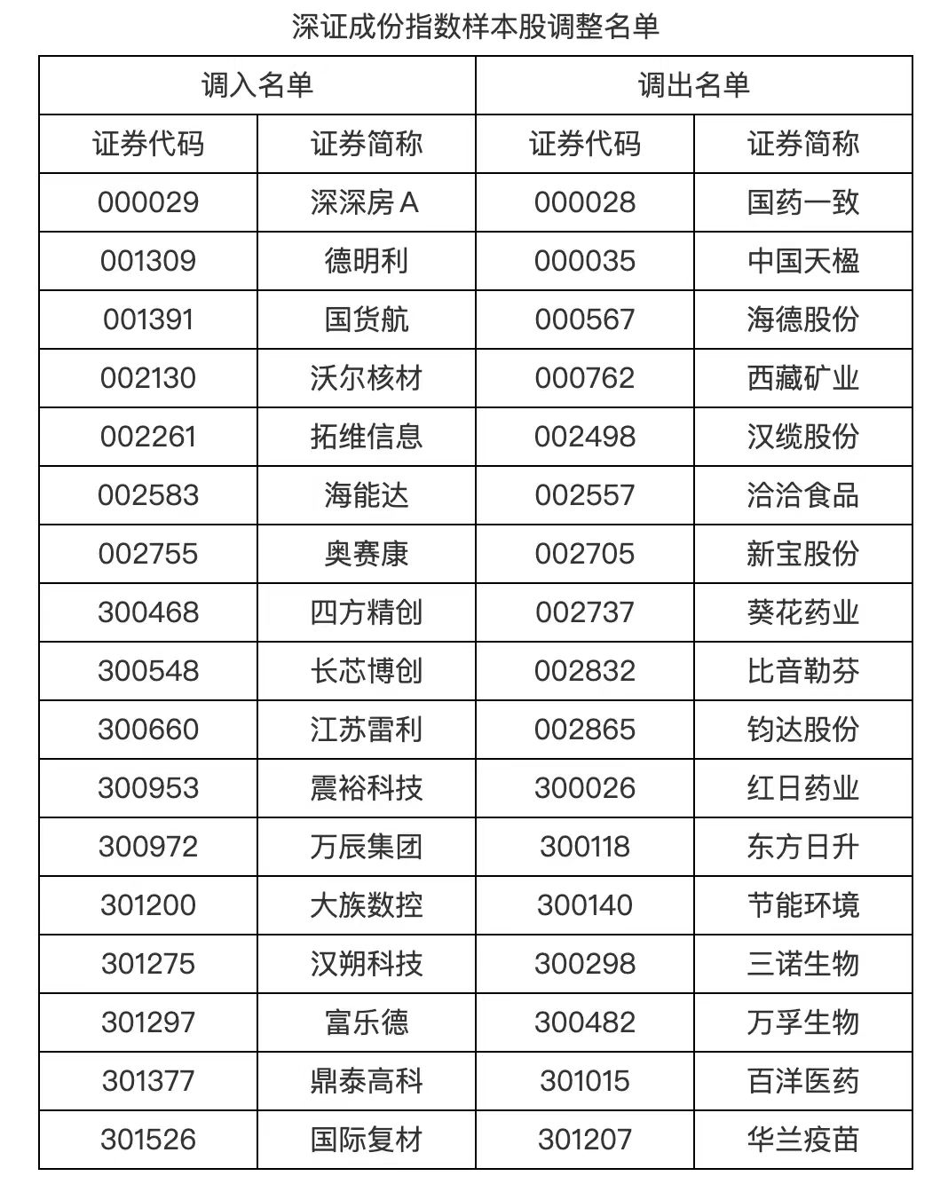 华兰疫苗:公司部分疫苗产品在临床应用上与控股股东相关免疫制品具备互补性