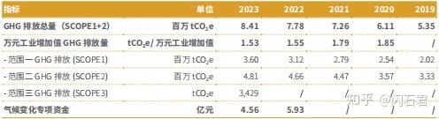 沪深北交易所同步升级披露指南 助力A股ESG生态提质