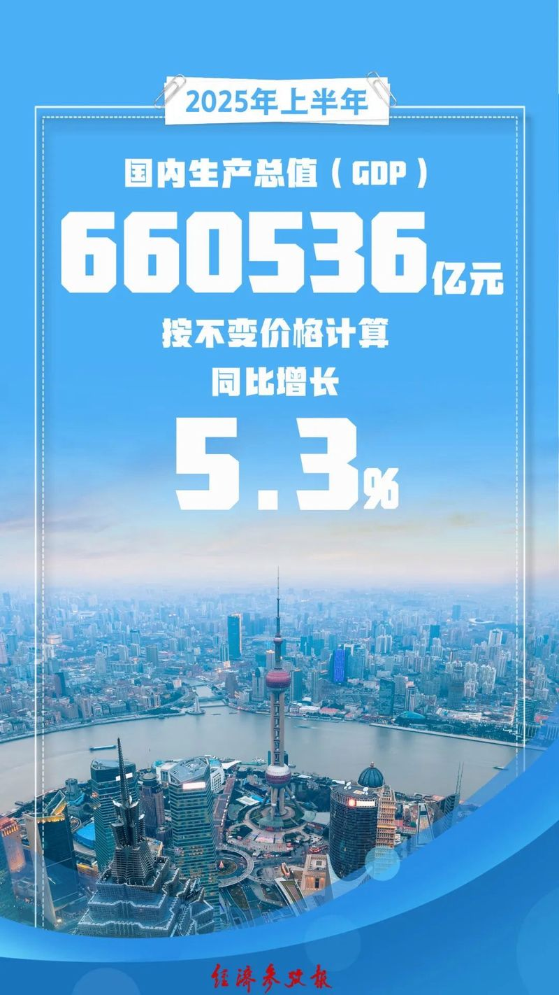 去年深圳GDP达3.87万亿元 同比增长5.5%