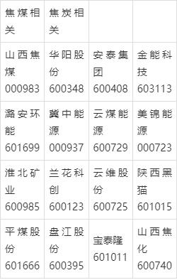 焦炭年内首度调涨 双焦价格震荡上行