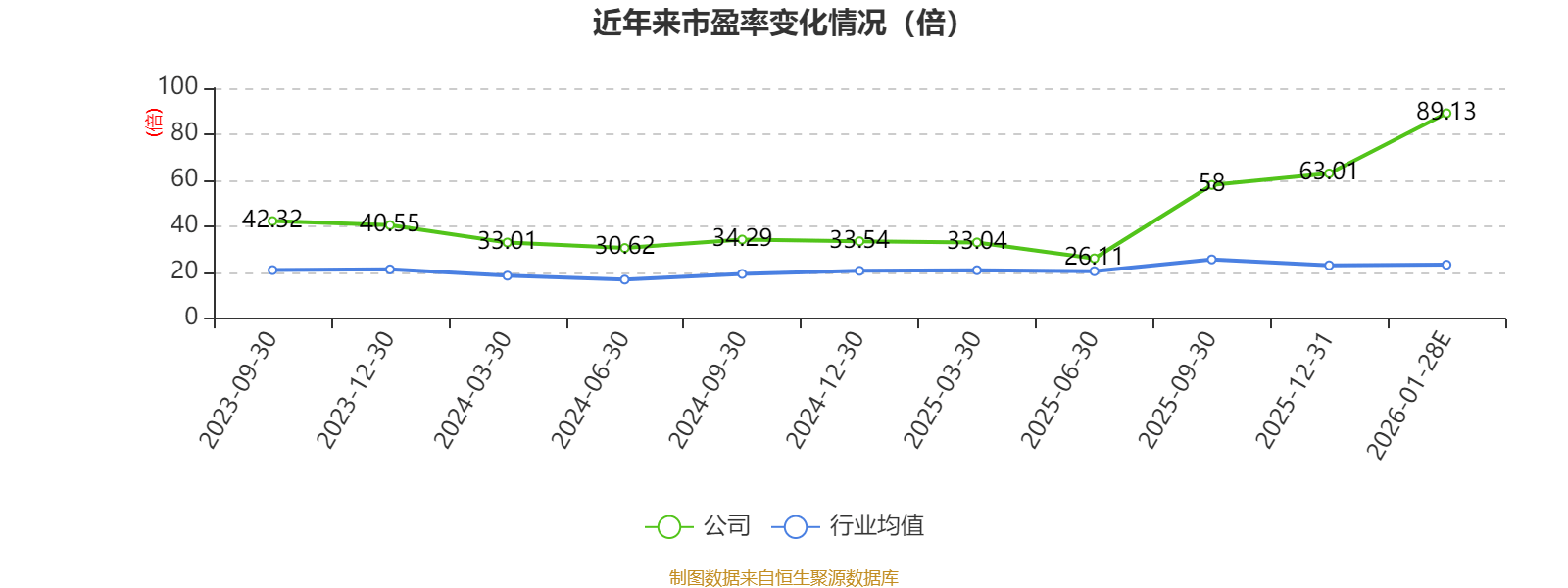 润欣科技2025年净利同比预增50%至65% 汽车电子等业务营收增长较快