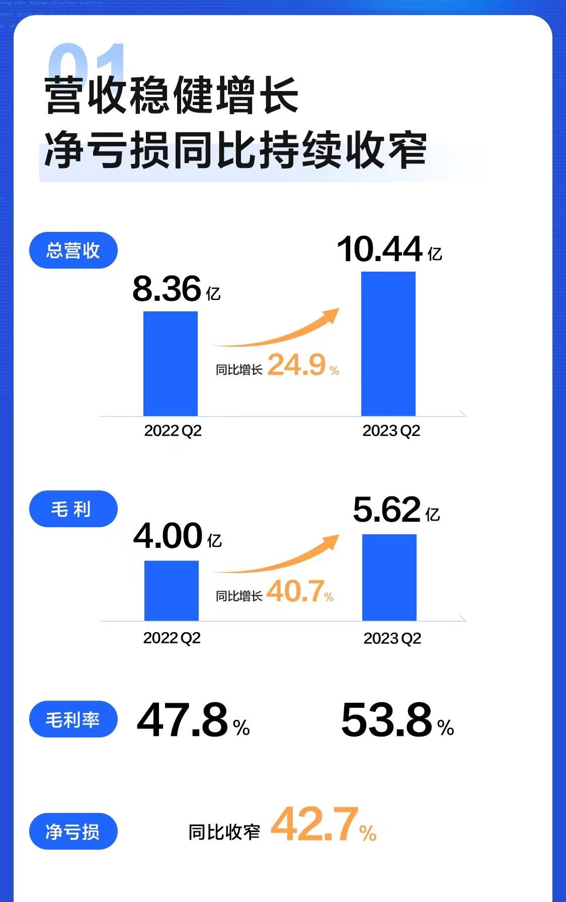 遥望科技2025年预计亏损收窄约33%―45% 直播电商业务保持稳健发展