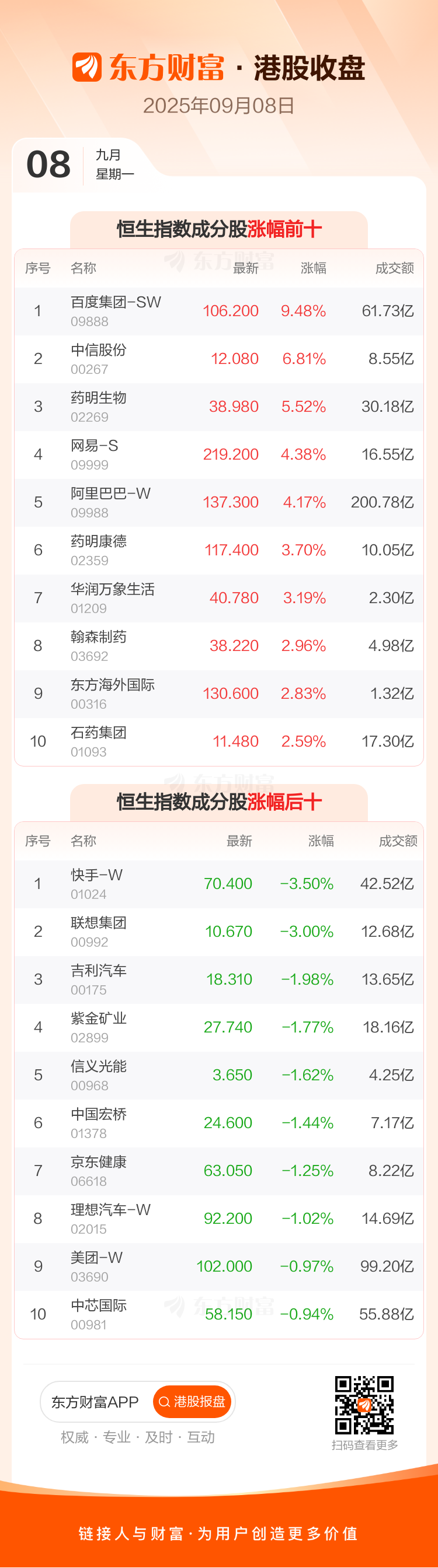 国债期货收盘，30年期主力合约涨0.18%