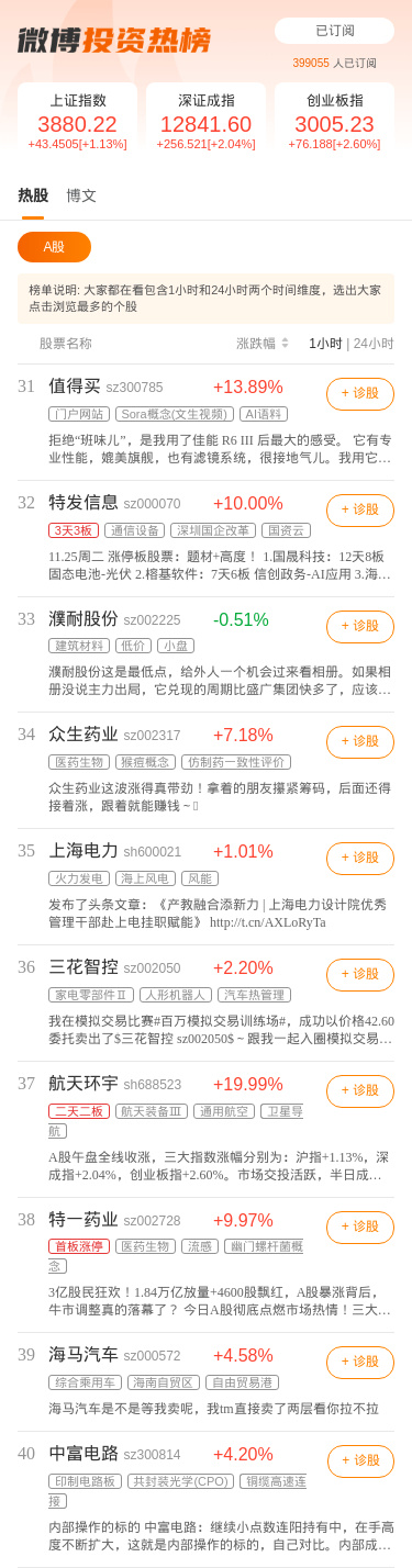 “问题保代”名单更新！剔除4人新增3人，涉违规项目、长期炒股等