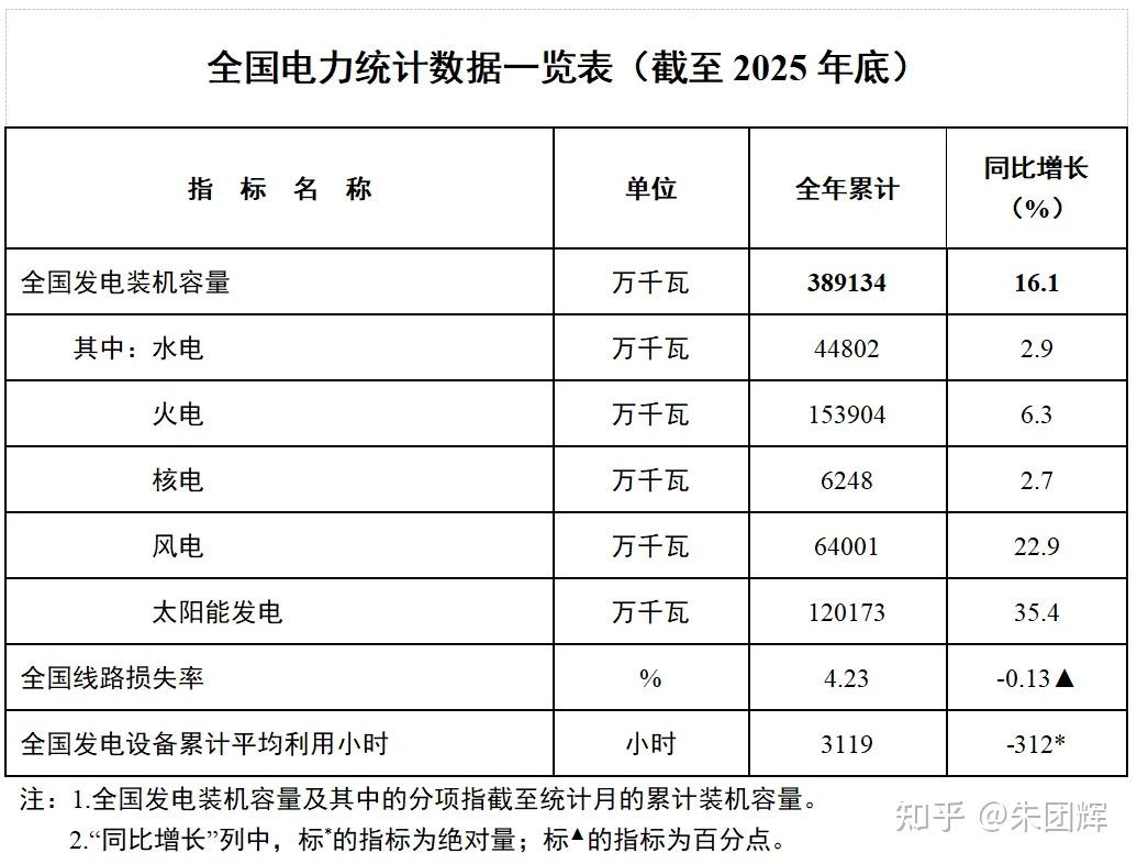 南网储能：抽水蓄能和新型储能价格政策调整