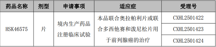 长春高新:子公司GS3-007a干混悬剂境内生产药品注册临床试验申请获受理
