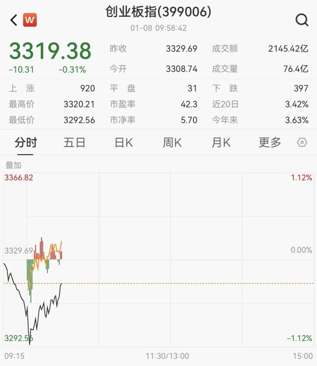 逆市拉升!3分钟,涨停!一则利好突袭,发生了啥?