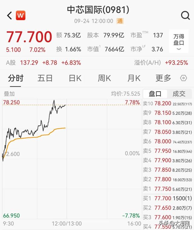 逆市拉升!3分钟,涨停!一则利好突袭,发生了啥?