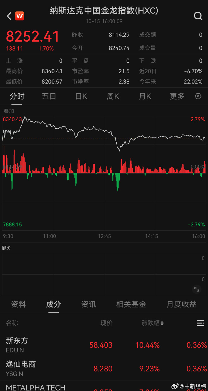中概股，深夜大跌！
