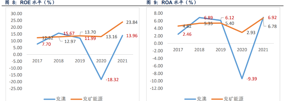 兖矿能源获得实用新型专利授权:“一种履带运输车的履带调节装置”
