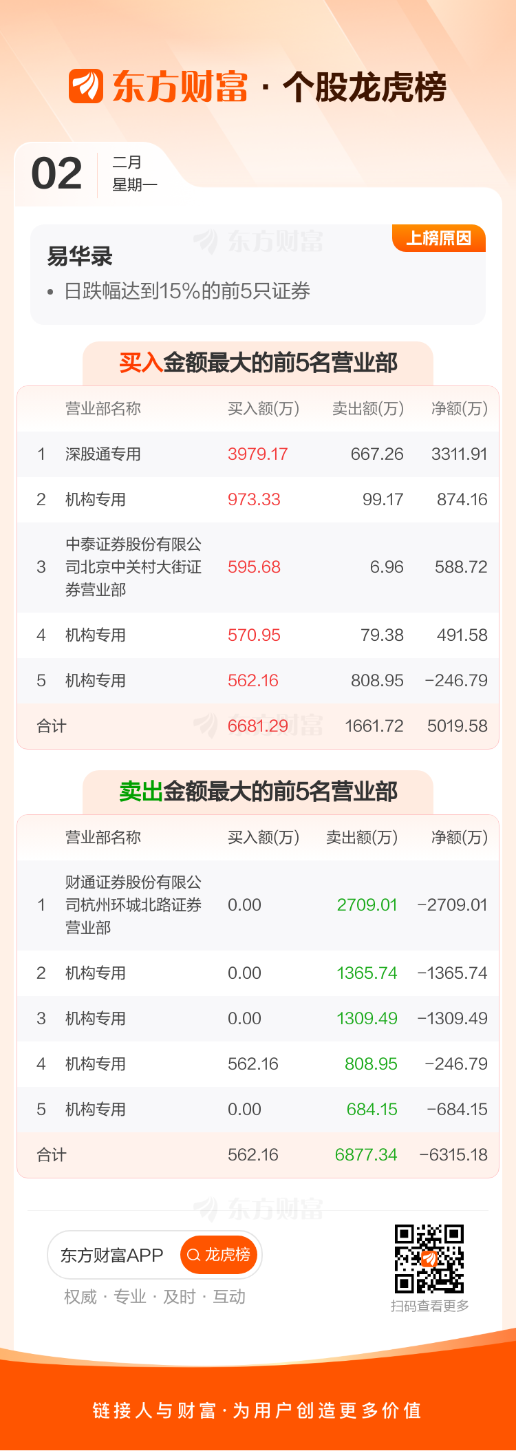 双杰电气2月2日龙虎榜数据