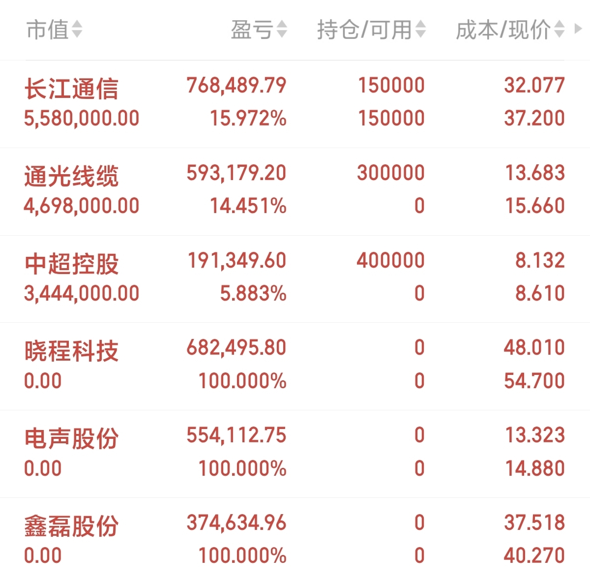 双杰电气2月2日龙虎榜数据