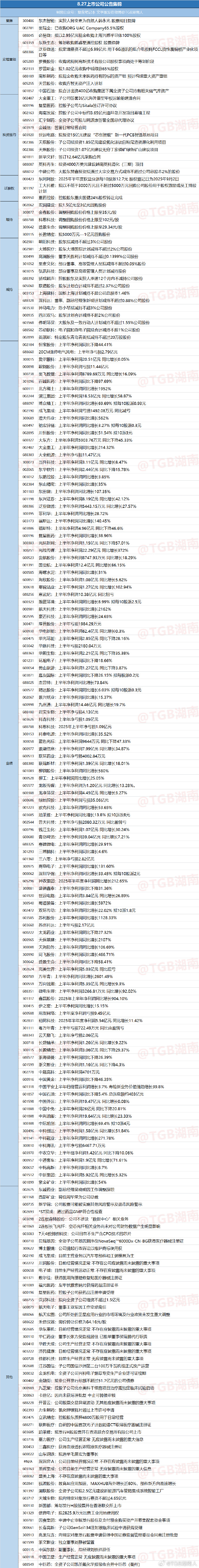 2月2日证券之星午间消息汇总：事关并购重组！21家A股上市公司公告